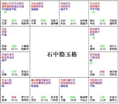 石中隱玉格|紫微斗数石中隐玉格是什么意思